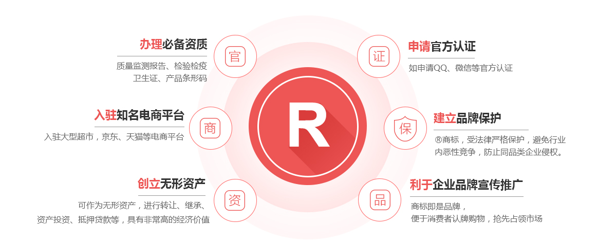 工布江达商标注册的作用